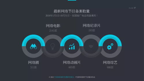 《2018中国网络视听发展研究报告》十大重要发现全盘点