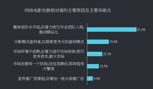 2019年网络视听行业新风口揭秘 666位业内人士共同指向的八大趋势