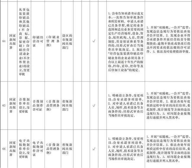 国务院推行“证照分离”改革 信息网络传播视听节目许可证实施优化