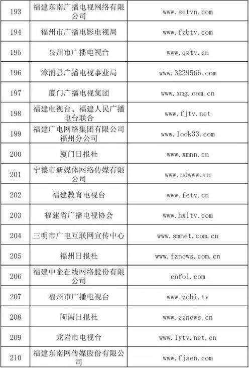 信息网络传播视听节目许可证 谁在持有？